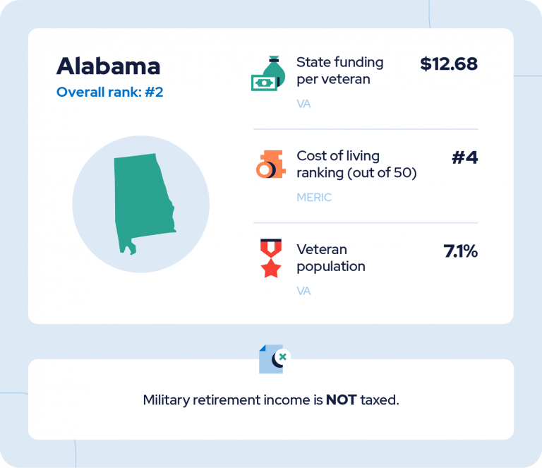 Alabama Stats Card