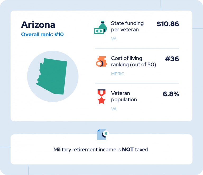 Retirees  Arizona State Retirement System