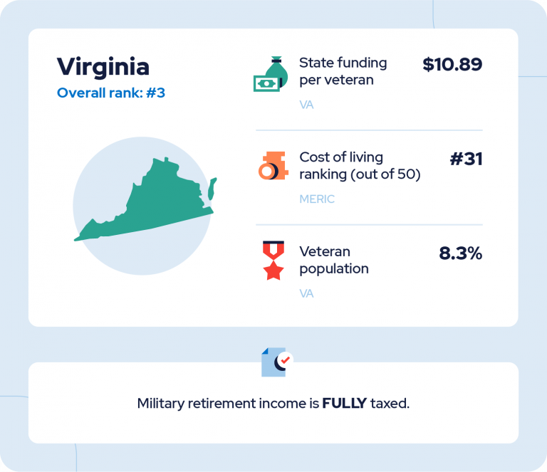 Virginia Stats Card