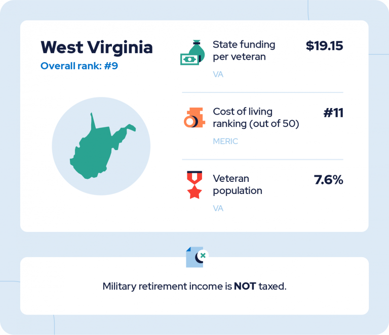 West Virginia Stats Card