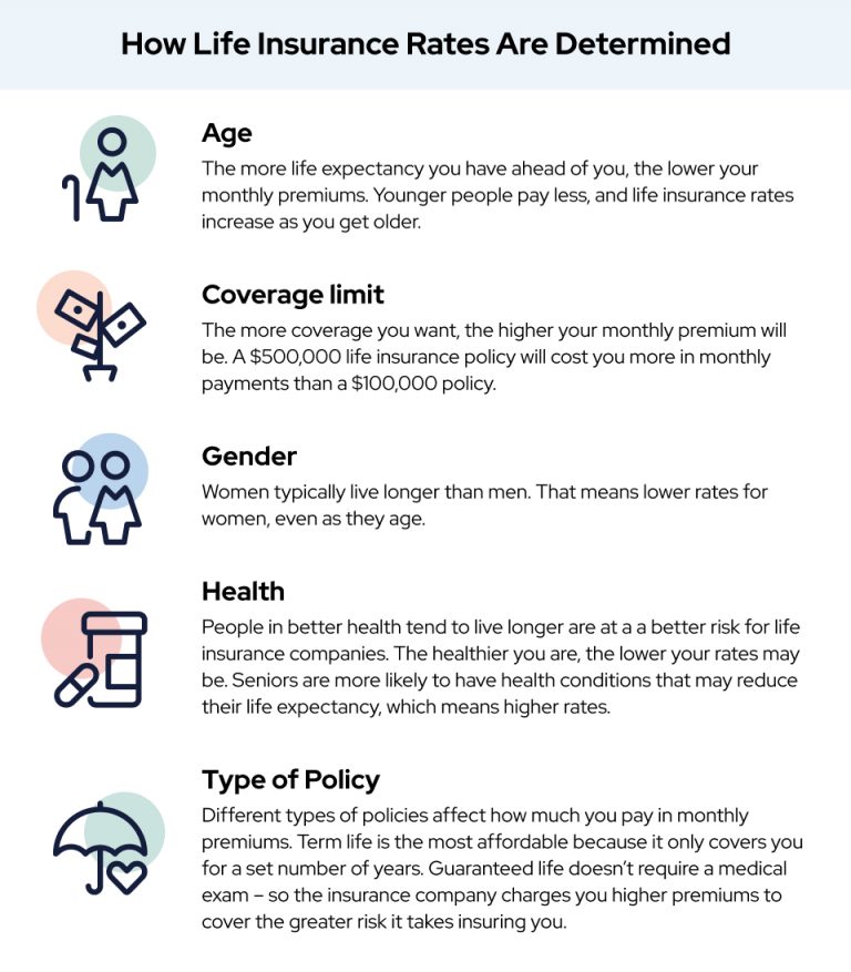 How life insurance rates are determined