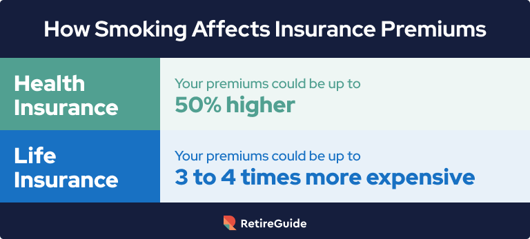 Infographic showing how smoking affects insurance premiums