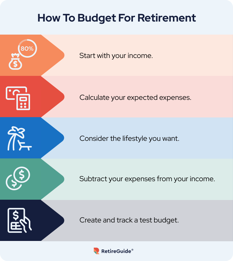 a step-by-step infographic on budgeting for retirement