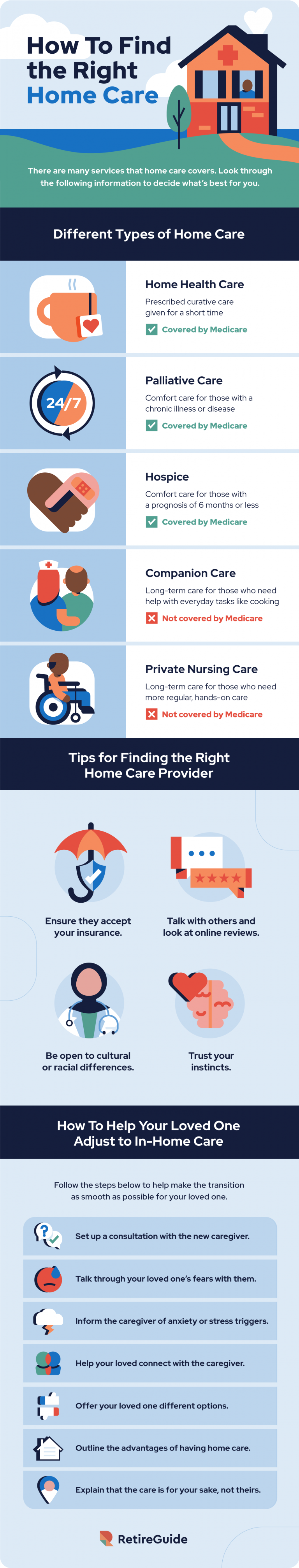 Types of home care and their costs