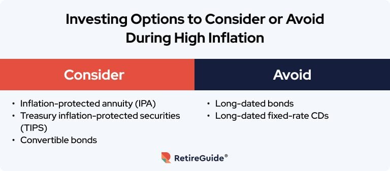 Investing Options to Consider or Avoid During High Inflation
