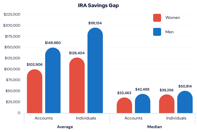 Spousal IRA How It Works, Advantages, Contribution Limits