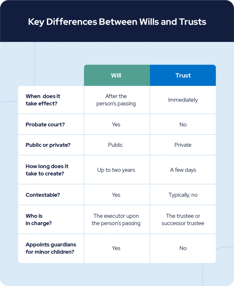 key differences between wills and trust