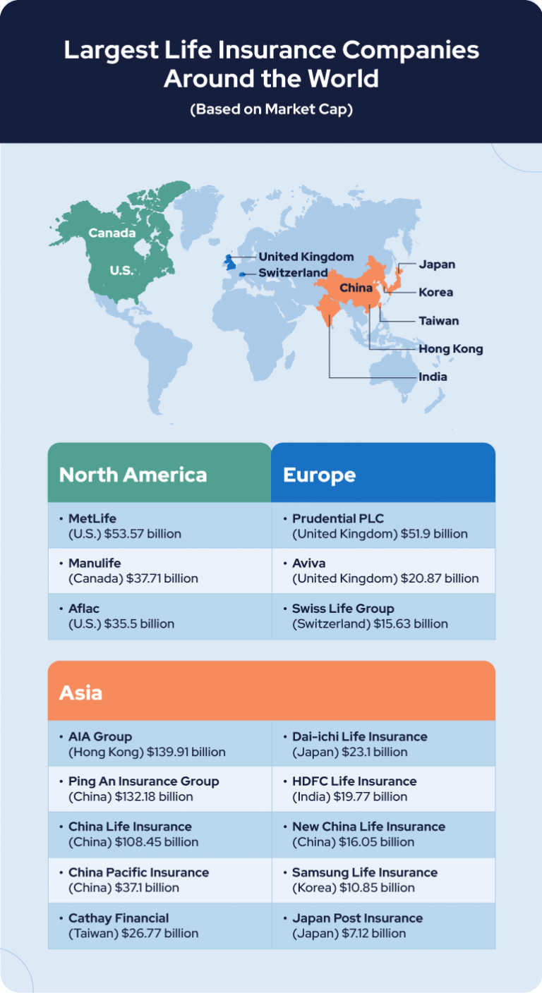 largest life insurance companies around the world