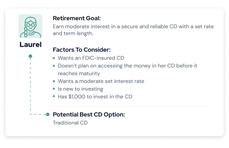 Laurel bio card with Traditional CD option