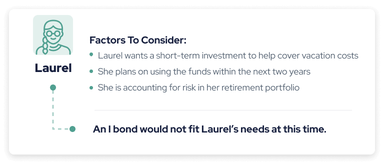 Who is an I bond a good fit for? Laurel case study
