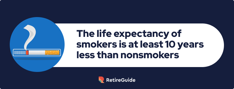 Infographic with text: the life expectancy of smokers is at least 10 years less than nonsmokers