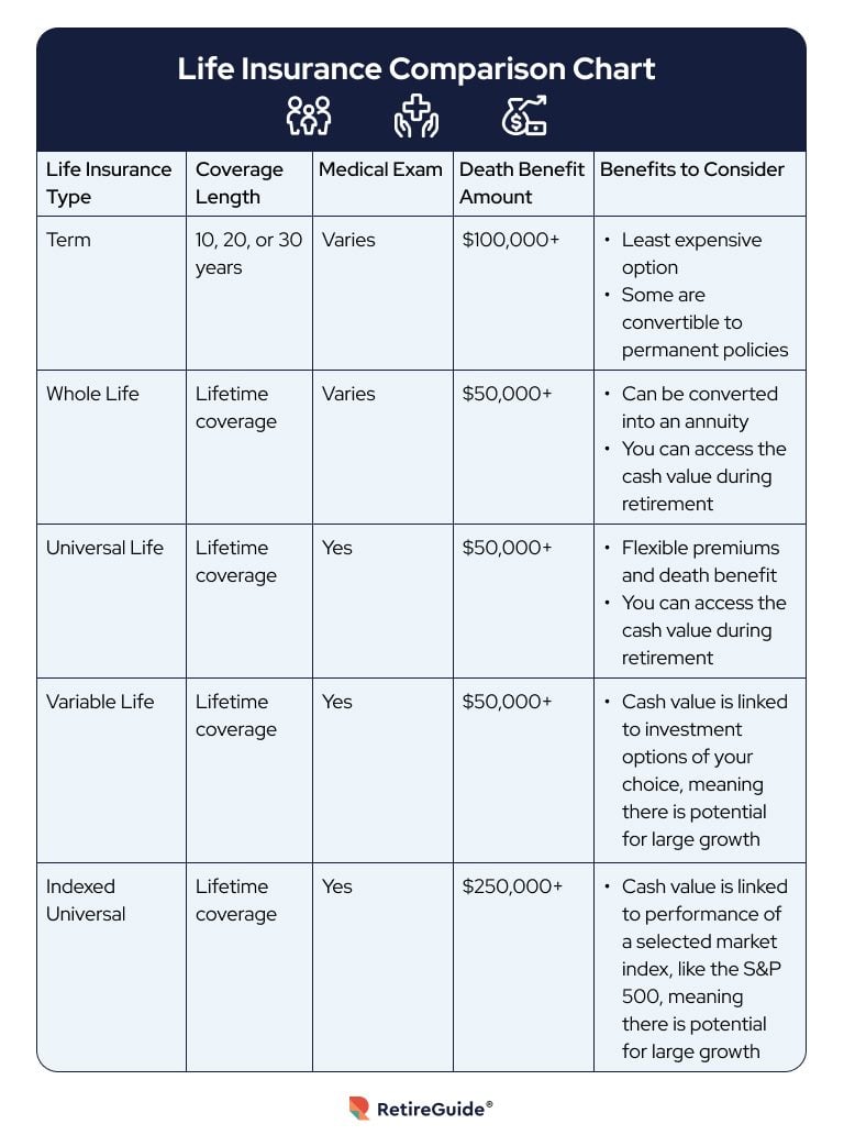 Life insurance comparison chart