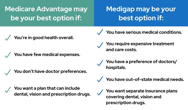 Medicare Advantage vs. Medigap