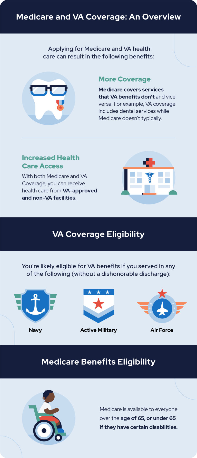An Overview of Medicare and VA Coverage