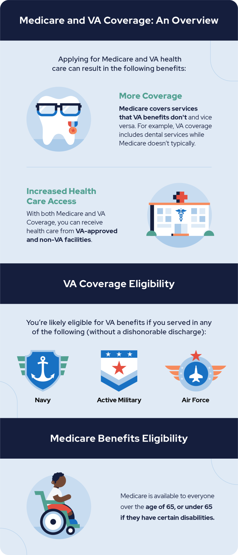 coordination of benefits medicare and va