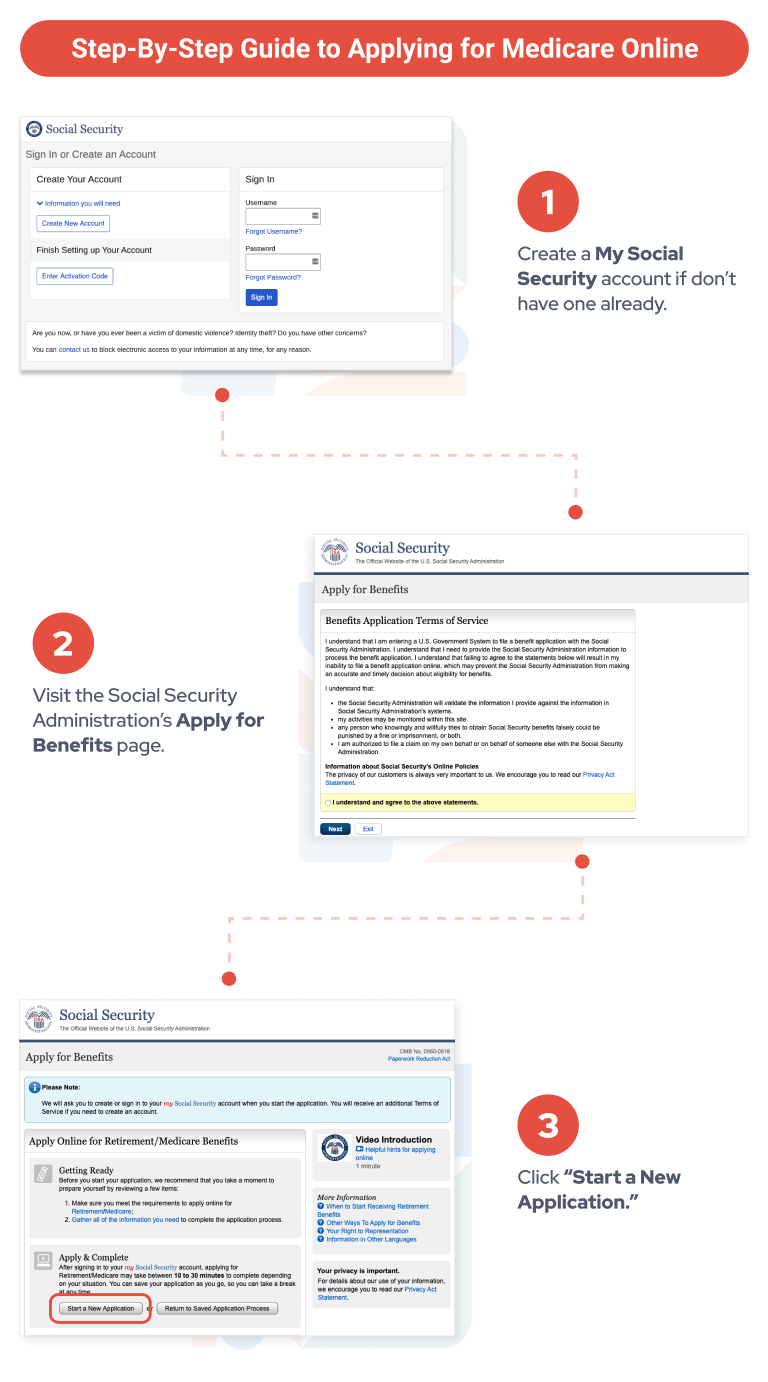 Step-by-step guide to applying for medicare online