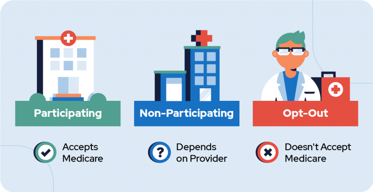 Medicare enrollment options