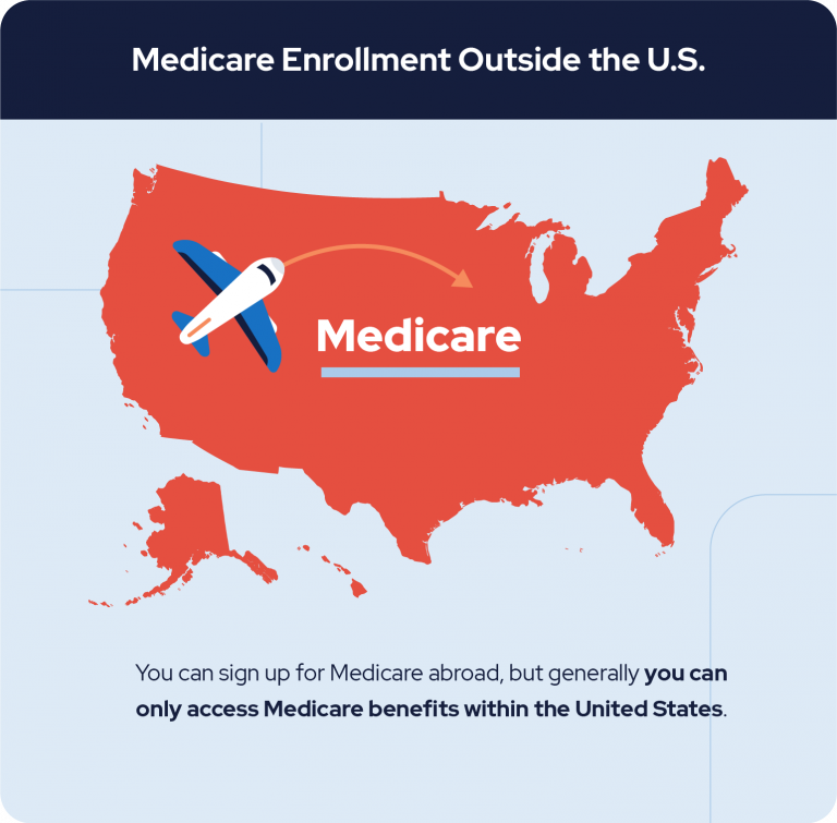Medicare enrollment outside the U.S. graphic