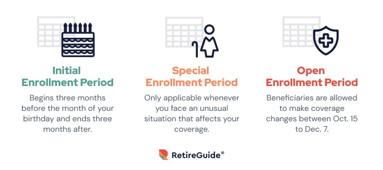 Medicare Enrollment Periods