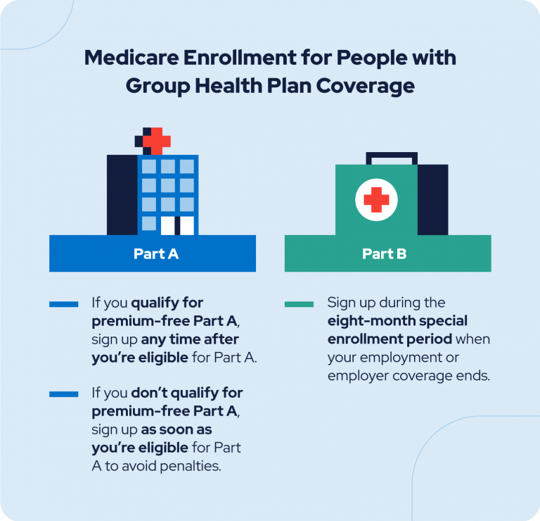 Paul B Insurance Insurance Agent For Medicare Huntington