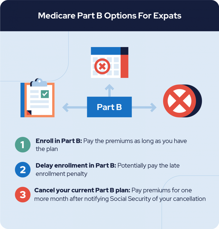 Medicare Part B Options for Expats graphic