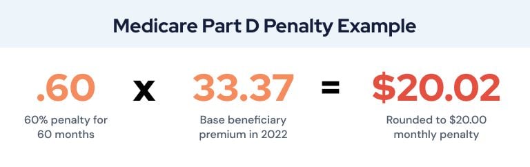 Medicare Part D Penalty Example