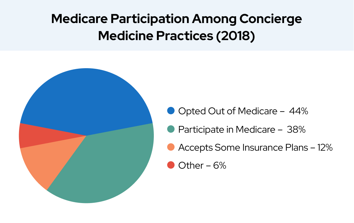 What Is 'Concierge Medicine' + Why Is It Trending?