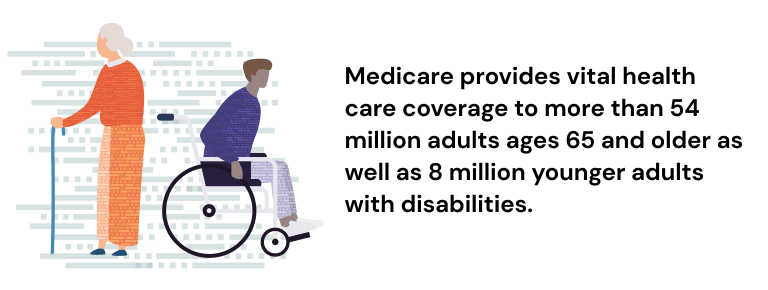 Medicare Coverage Overview Graphic