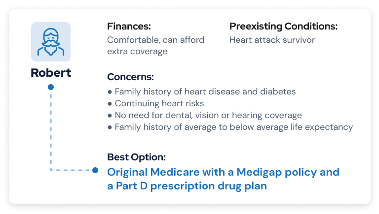 Possible Medicare scenario 2: Original Medicare with Medigap and Part D