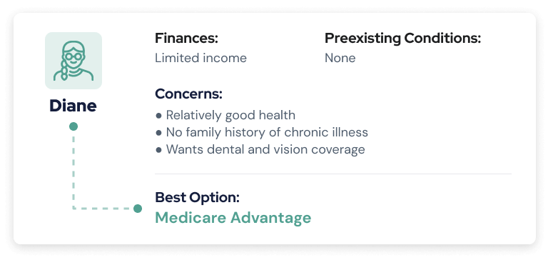 Possible Medicare scenario 3: Medicare Advantage