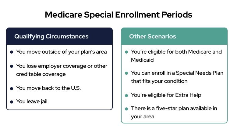 Medicare Special Enrollment Periods