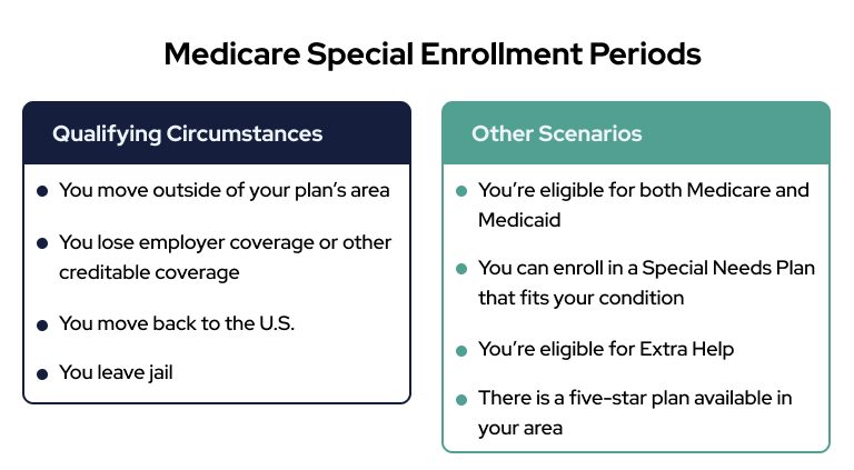 Paul B Insurance Medicare Advantage Plans Huntington