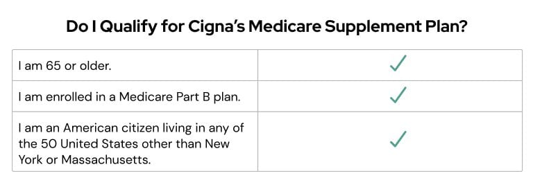 Medicare Supplement Plan Qualifications Table