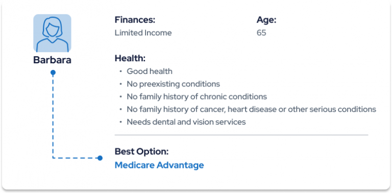 Candidate for Medicare Advantage Case Study