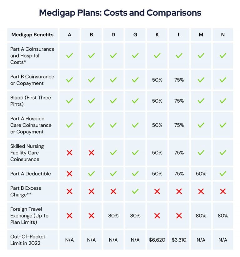 Medicare Part D