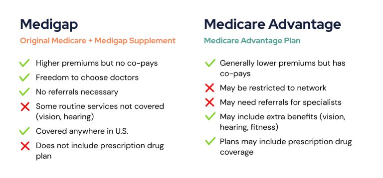 Medigap vs Medicare Advantage