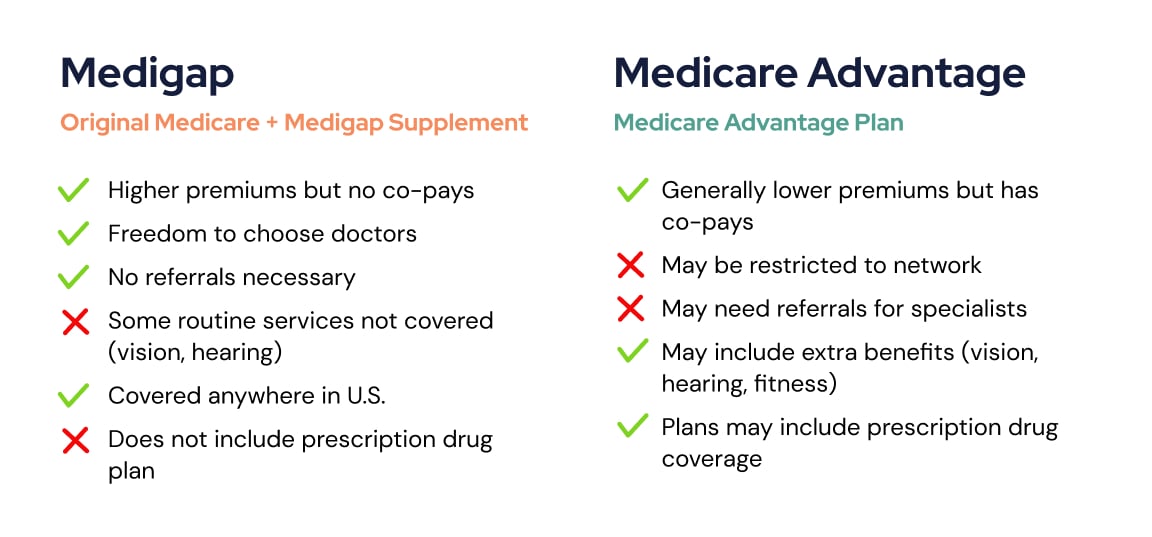 What Is Medigap