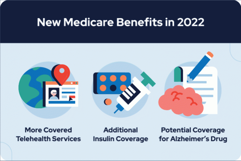 new medicare benefits in 2022