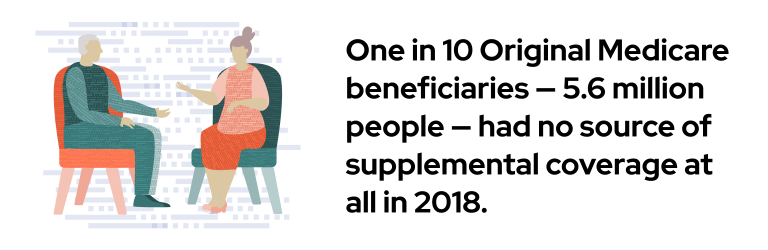 Medicare Supplemental Coverage Statistic