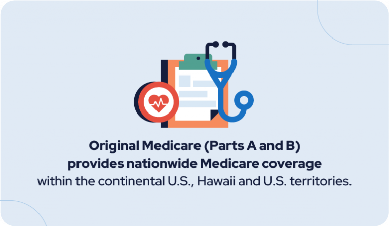 Original Medicare Coverage
