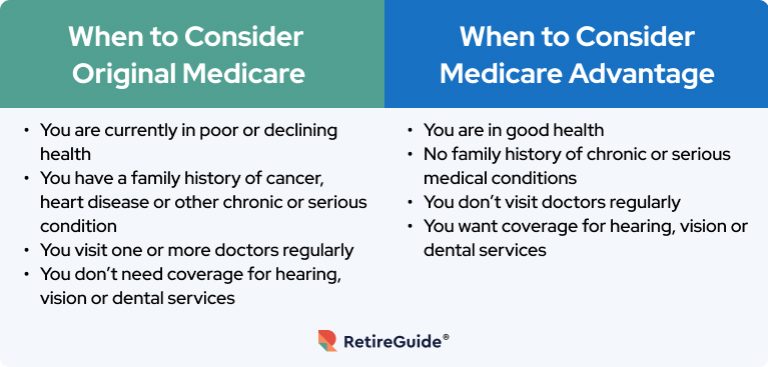 Considering Original Medicare and Medicare Advantage