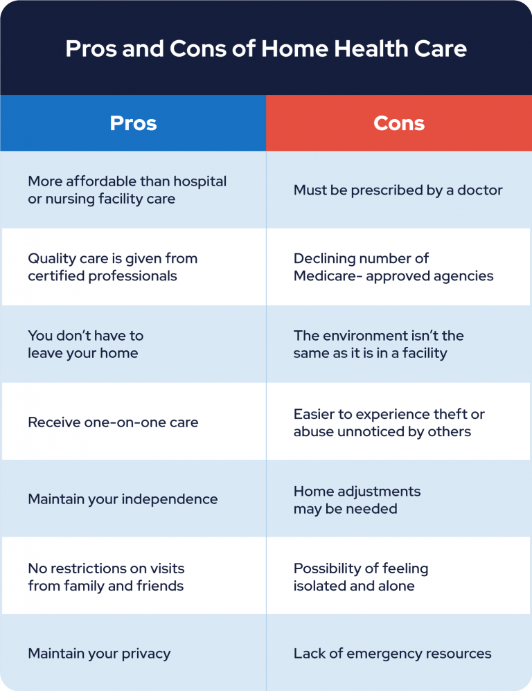 Pros and Cons of Home Health Care