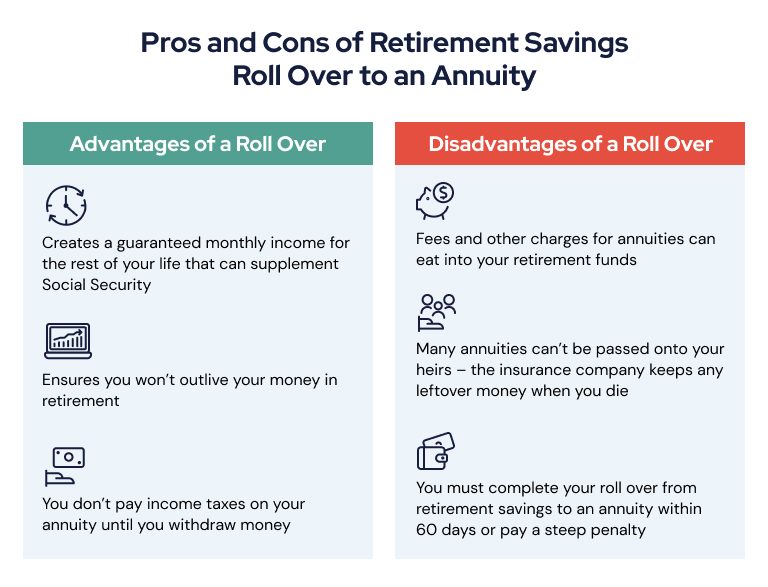 Pros and cons list of rolling over retirement accounts into an annuity