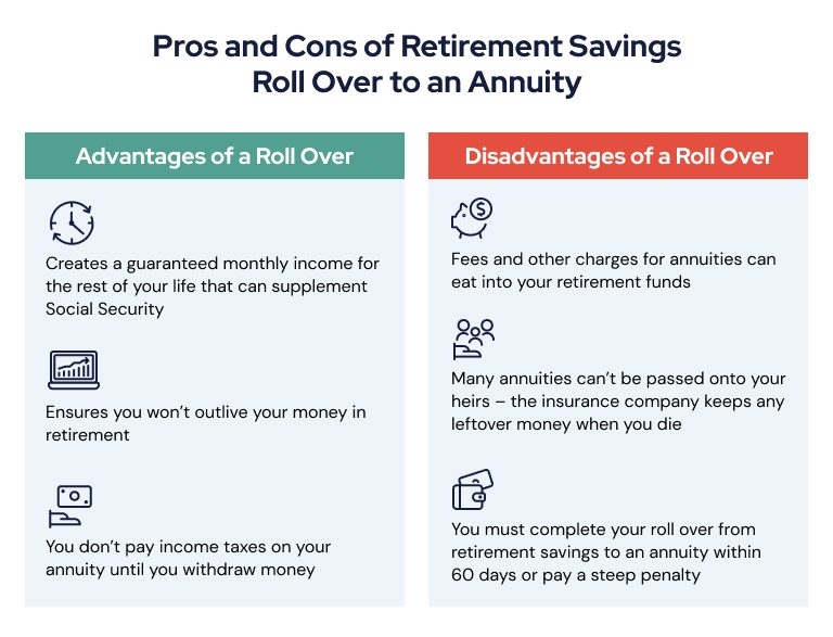401k Rollover To Ira Fundamentals Explained