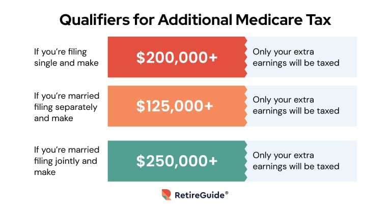 Qualifiers for Additional Medicare Tax