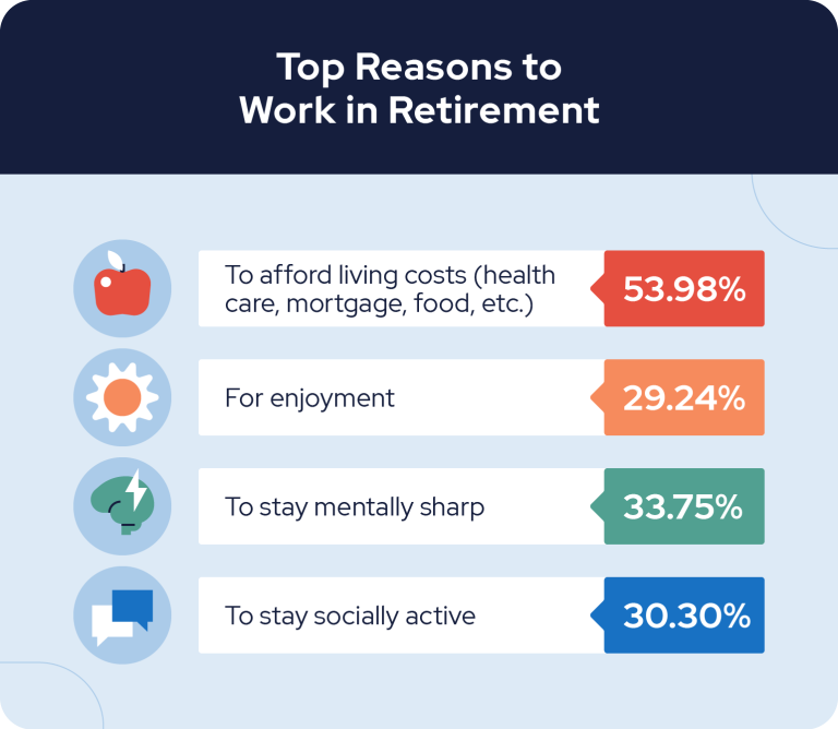 top reasons for working in retirement