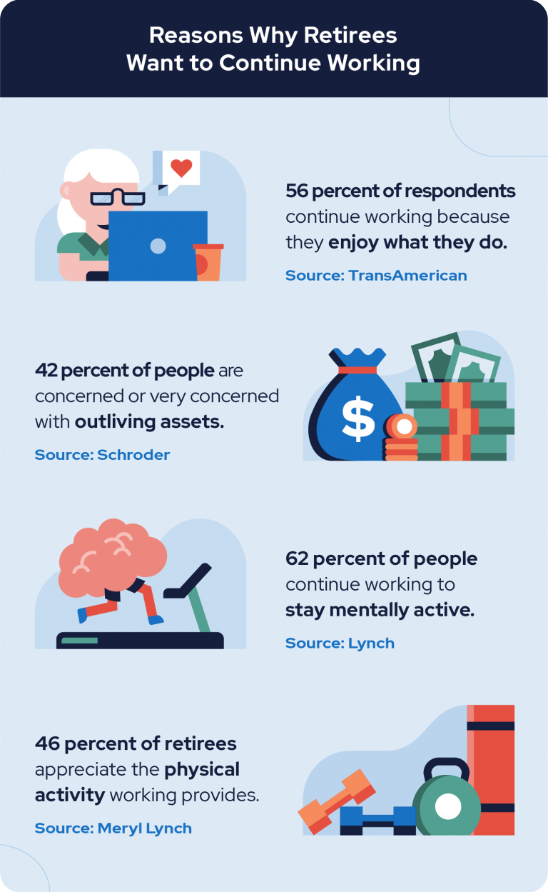 reasons why retirees continue working