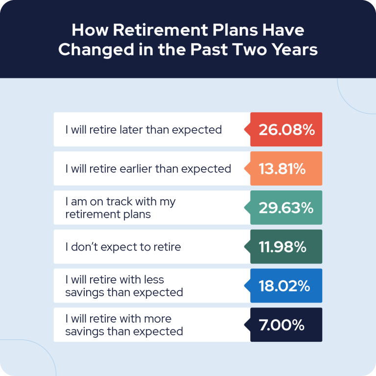 retirement planning obstacles