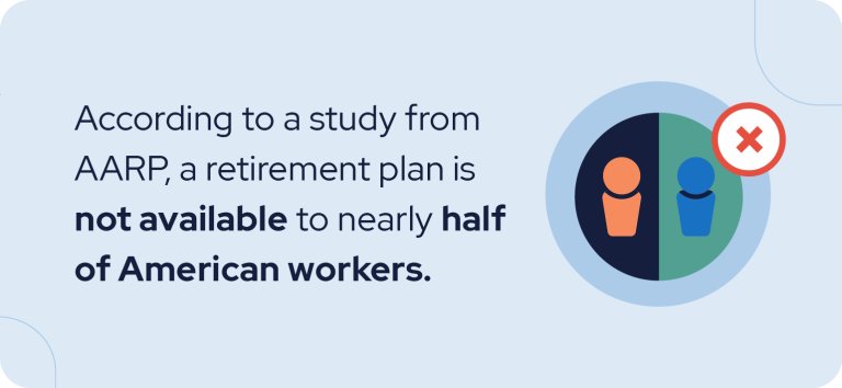An image of a pie chart showing that according to a study from the AARP, a retirement plan is not available to nearly half of American workers.