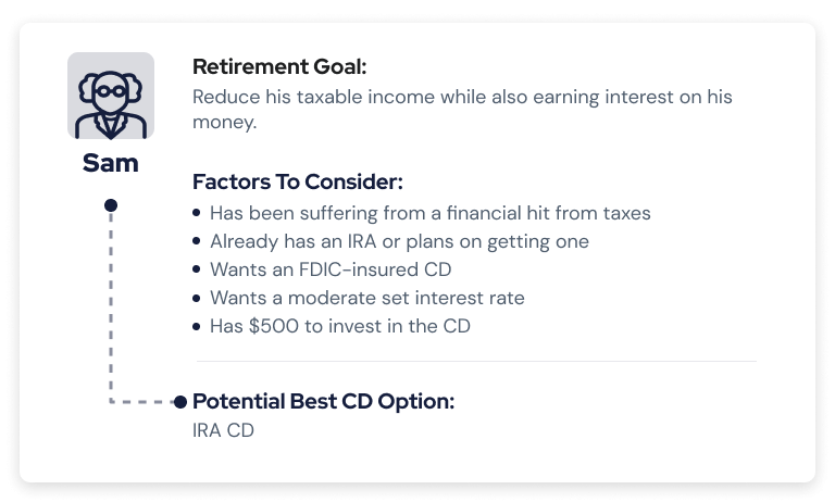 Sam bio card with IRA CD option